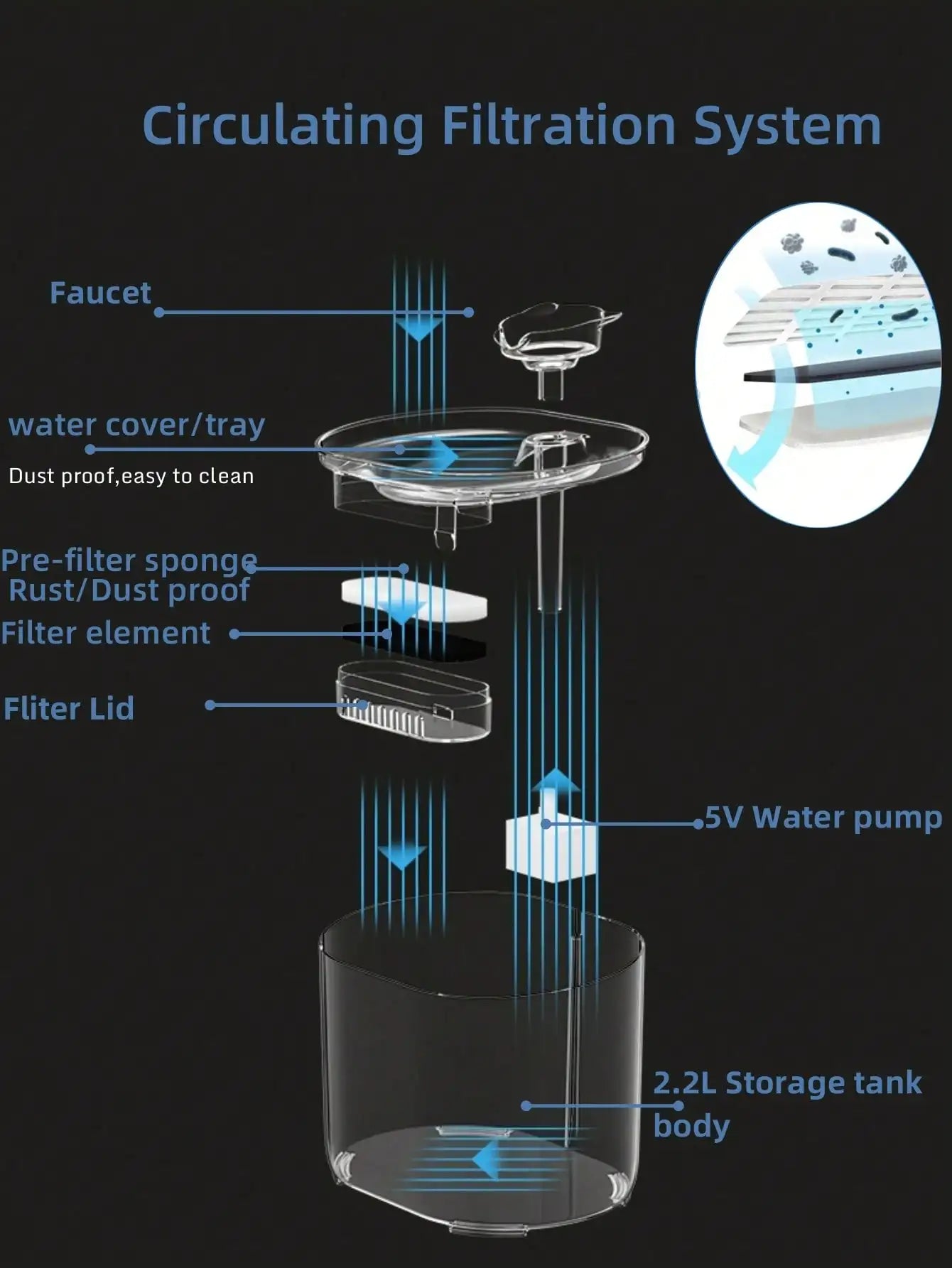 ZovaFountian - Ultra Water Fountian