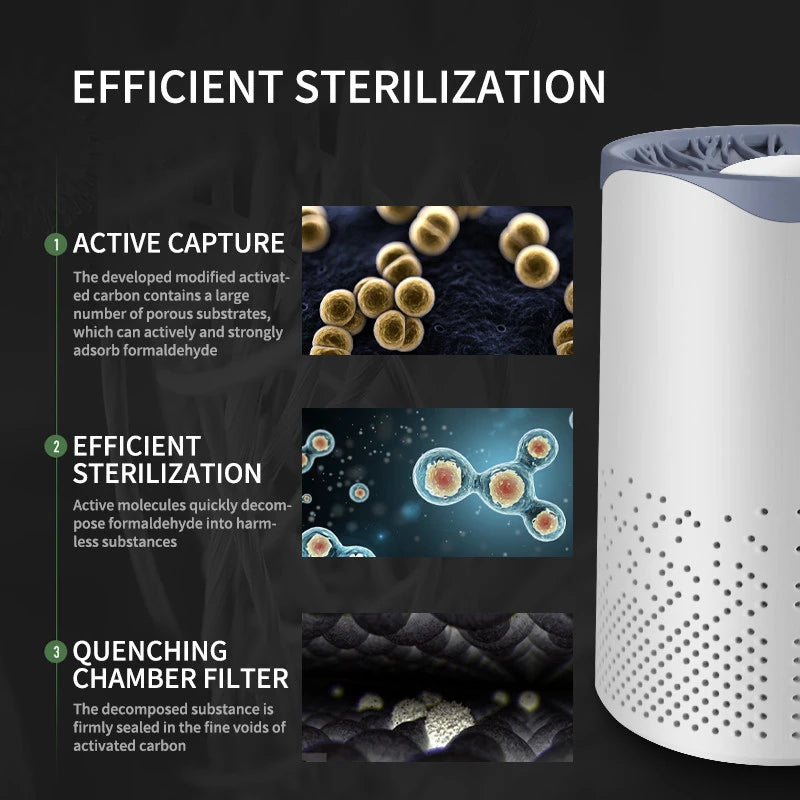 ZovaAir - Pet Air Purifier