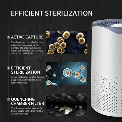 ZovaAir - Pet Air Purifier