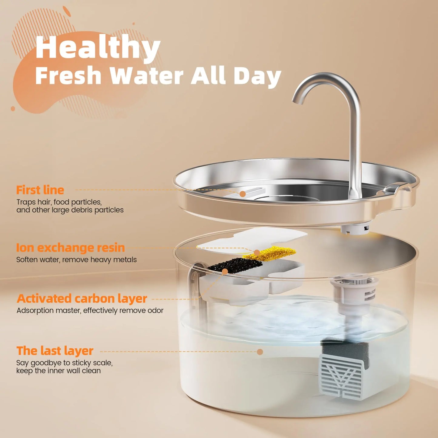 Smart Dispenser For Cats Dog Dry Food Bowl